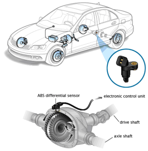 ABS Dashboard Light | German Car Depot