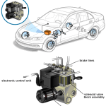 Brake Infographic | German Car Depot